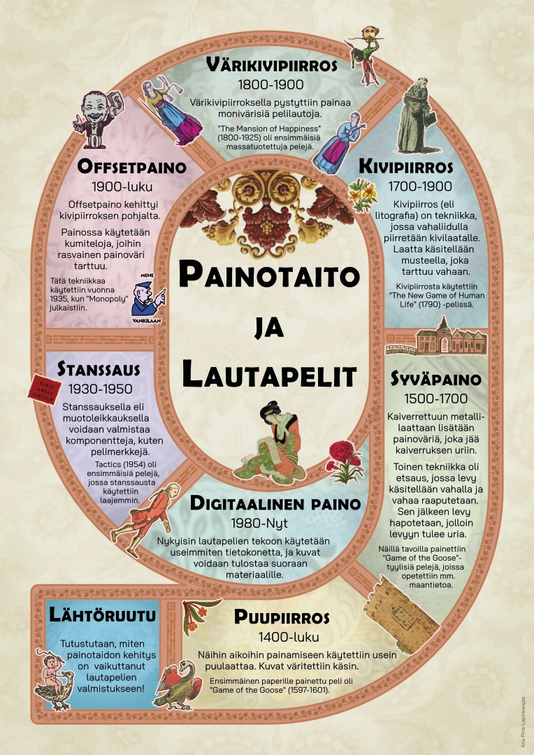 Lautapeli-tyyppinen juliste.