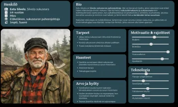 Henkilöprofiili kuvitteellisesta henkilöstä.